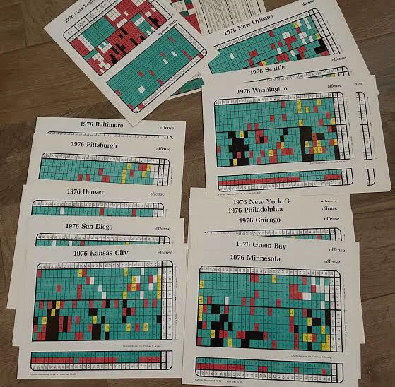 A spread of Paydirt team charts from the 1976 season, their grids full of green, red, yellow and black result boxes