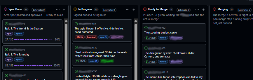 The back of the project board: Spec Done, In Progress, Ready to Merge and Merging columns, each with ticket cards
