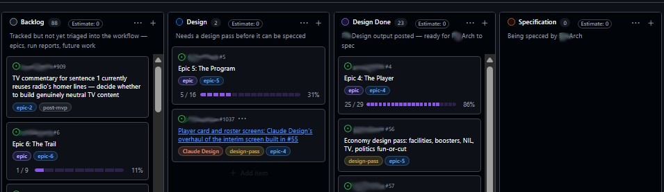 The front of the project board: Backlog, Design, Design Done and Specification columns, each with ticket cards