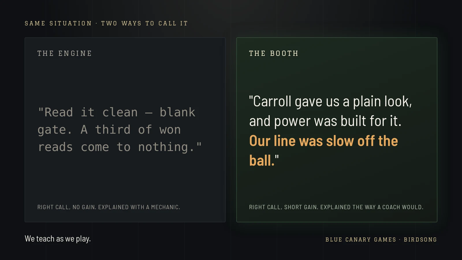 Side by side: the engine line "Read it clean, blank gate. A third of won reads come to nothing." against the booth line "Carroll gave us a plain look, and power was built for it. Our line was slow off the ball."